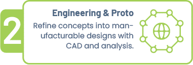 Concept Forge IPS Engineering and Prototyping
