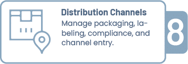 Concept Forge IPS Distribution Channels Management Services