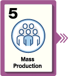 Mass Production