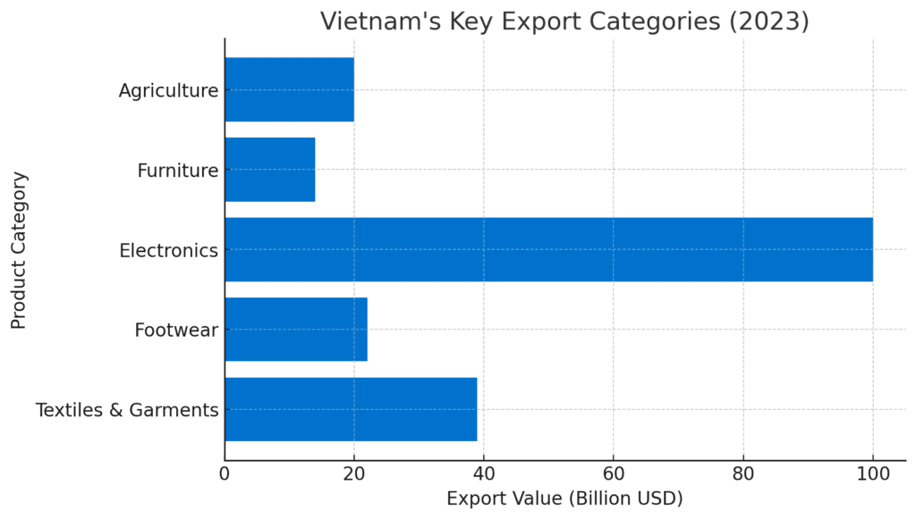 Sourcing custom product Vietnam report