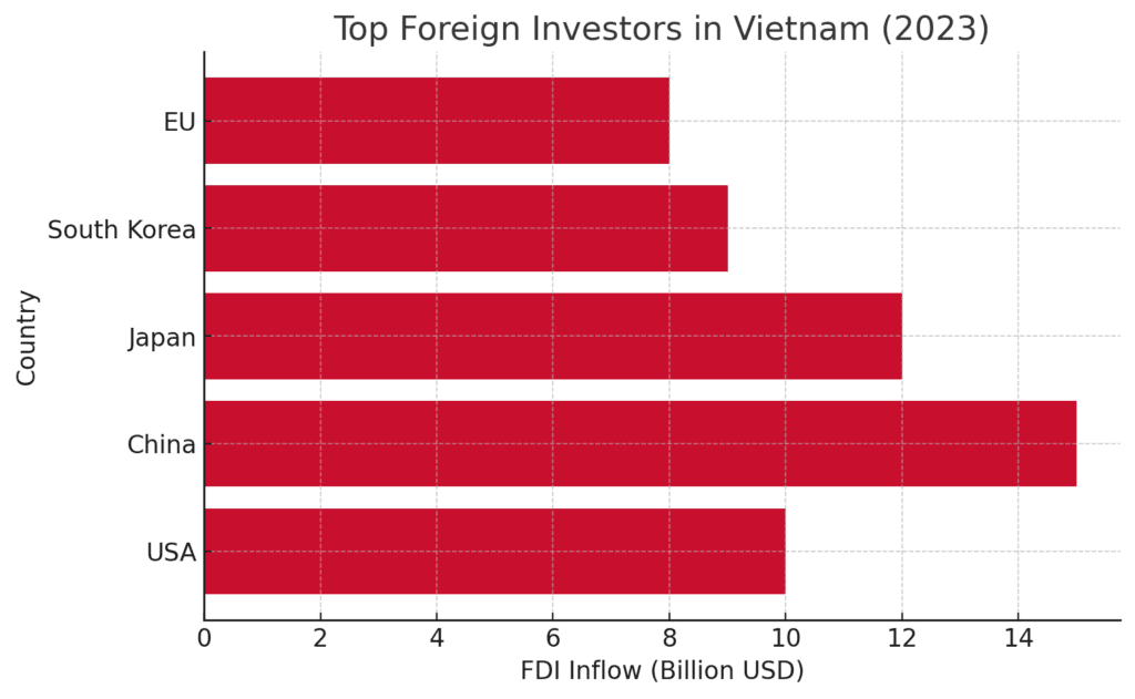 Sourcing custom product Vietnam report