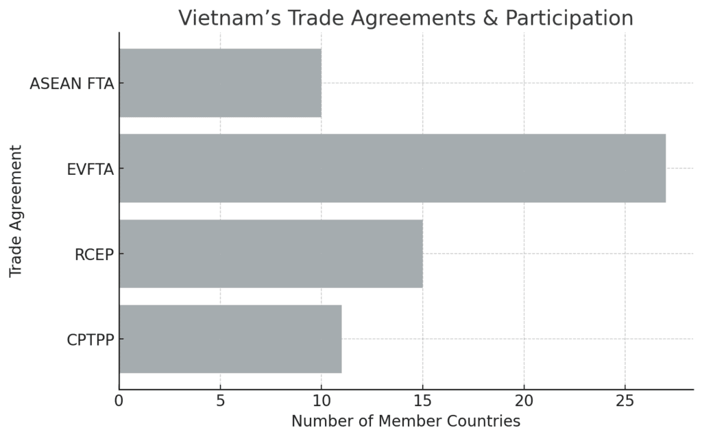 Sourcing custom product Vietnam report